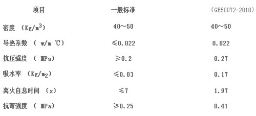 聚氨酯板的性能參數容分類表