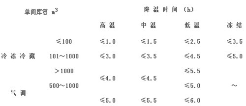溫度精確控制準確