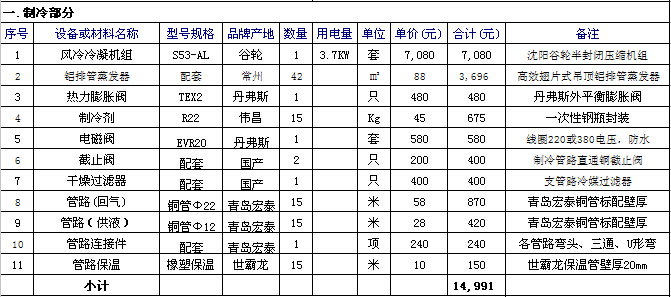 冷庫報價表
