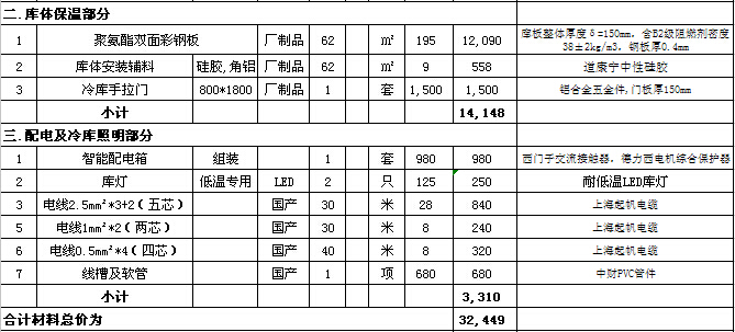 冷庫工程報價表