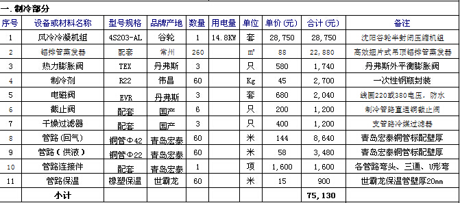 冷庫工程報價表