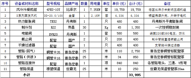報價表
