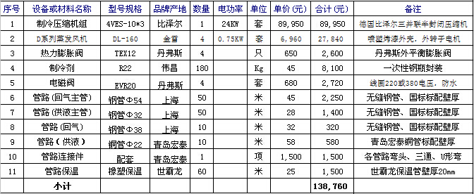 報價表