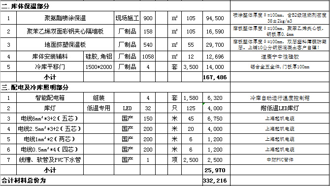 冷庫報價表