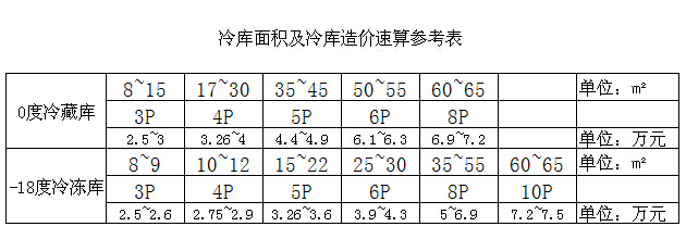 冷庫造價