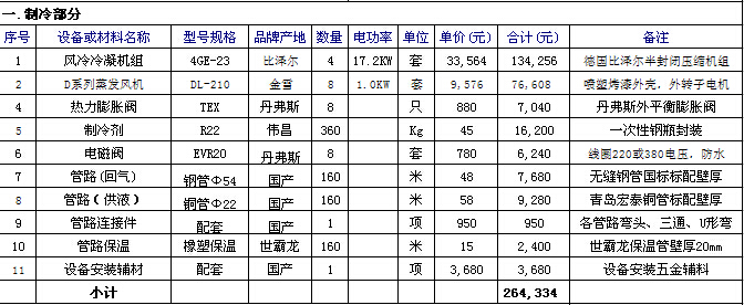 冷庫報價表