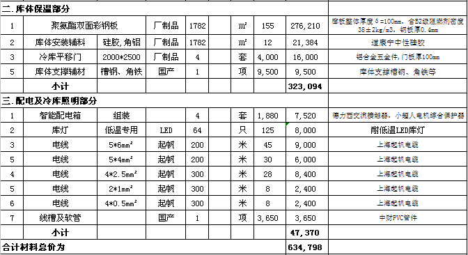 冷庫報價表
