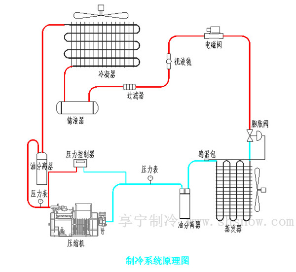 冷庫設(shè)計(jì)圖