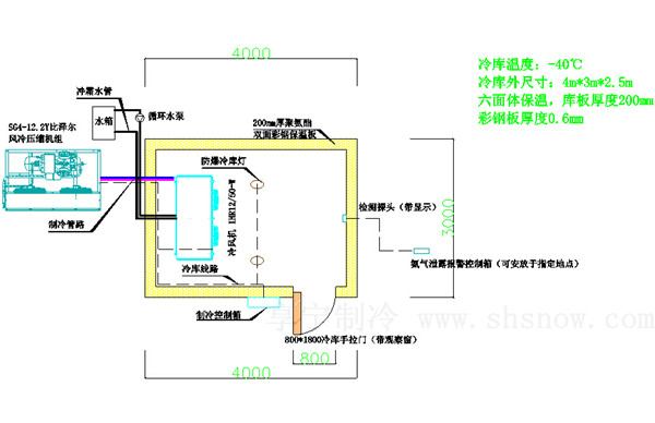 冷庫設計圖