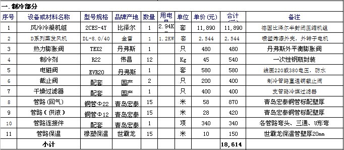 報價表