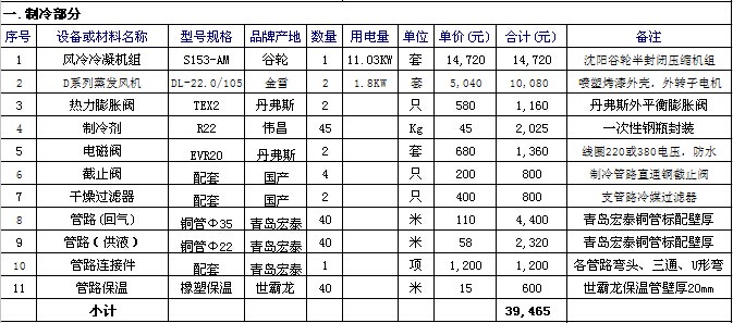 冷庫報價表