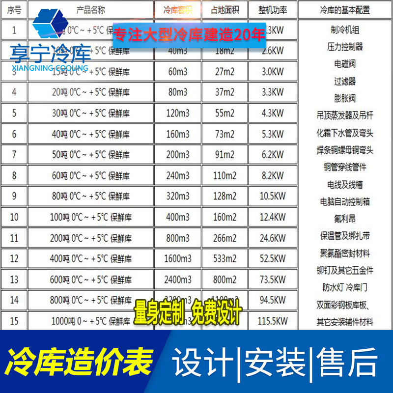 冷庫造價表01