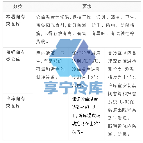 寵物食品冷庫