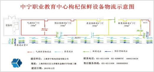 寧夏現(xiàn)代枸杞保鮮與加工職業(yè)技能公共實(shí)訓(xùn)中心冷庫工程