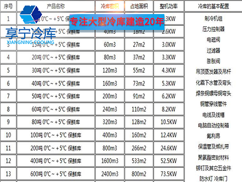 冷庫工程|冷庫工程造價(jià)范圍大約多少|(zhì)享寧專注冷庫工程安裝