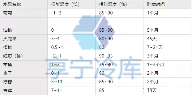 水果保鮮庫