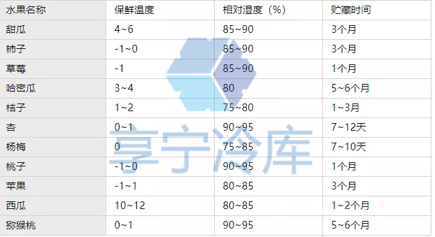 水果保鮮庫
