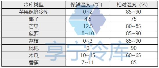 水果保鮮庫